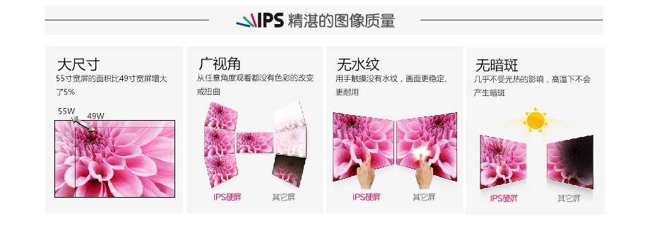 更高更宽视角技术